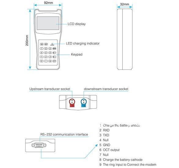 All New TDS 100H M1 Ultrasonic Handheld Flow Meter  