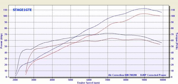 25BHP PERFORMANCE HONDA CBR 1100XX CB 1300 S BLACKBIRD  