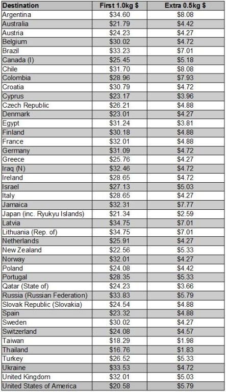   for 41 Countries item above 2kg shipping with Hong Kong Surface