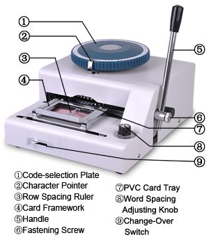 72 Letter PVC Credit Card Embossing & Indent Machine Manual ID 