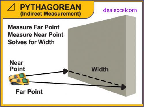 Measure room for home theater to ensure proper placement of audio 