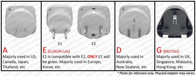 One of the following travel adapters for the Momax U. Charger could be 