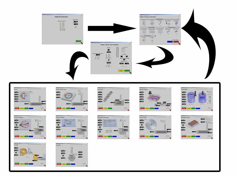 Addon Flow Chart