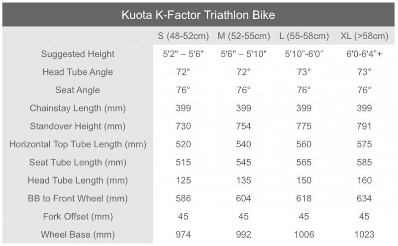 KUOTA K FACTOR FULL CARBON FIBER TRIATHLON TRI/TT BIKE  