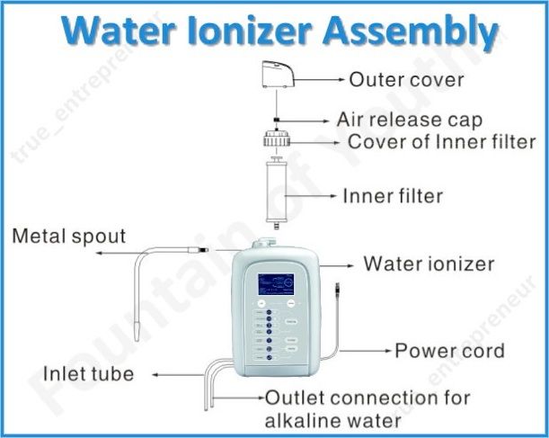 Alkaline Water Ionizer Model ASD501  Over 500,000 SOLD  